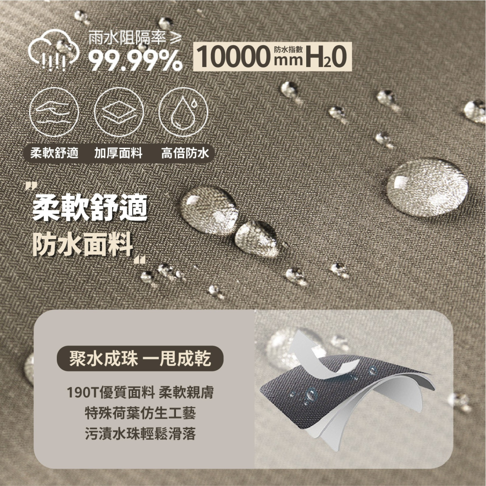 一件式雨衣 加長遮腳 機車一體式雨衣 全身男女雨衣 時尚套頭款雨衣 騎士雨衣 電動車雨衣 雨披雨具-細節圖6