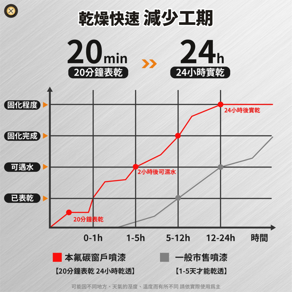 鋁門窗專用噴漆 氟碳噴漆 防鏽漆 鋁材改色漆 底漆 防鏽噴漆 金屬自動噴漆 改色漆 烤漆 模型-細節圖4