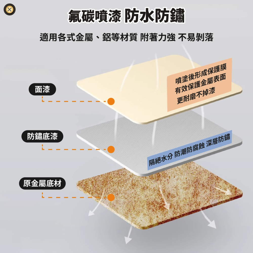 鋁門窗專用噴漆 氟碳噴漆 防鏽漆 鋁材改色漆 底漆 防鏽噴漆 金屬自動噴漆 改色漆 烤漆 模型-細節圖5