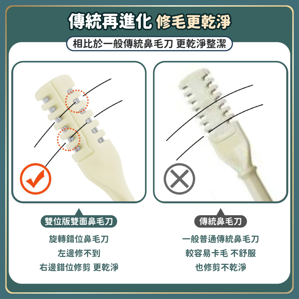 雙面3D鼻毛刀 2支帶盒 旋轉鼻毛刀 鼻毛刀 剪鼻毛 鼻毛剪刀 鼻毛剪 鼻毛修剪器 鼻孔剃毛刀-細節圖3