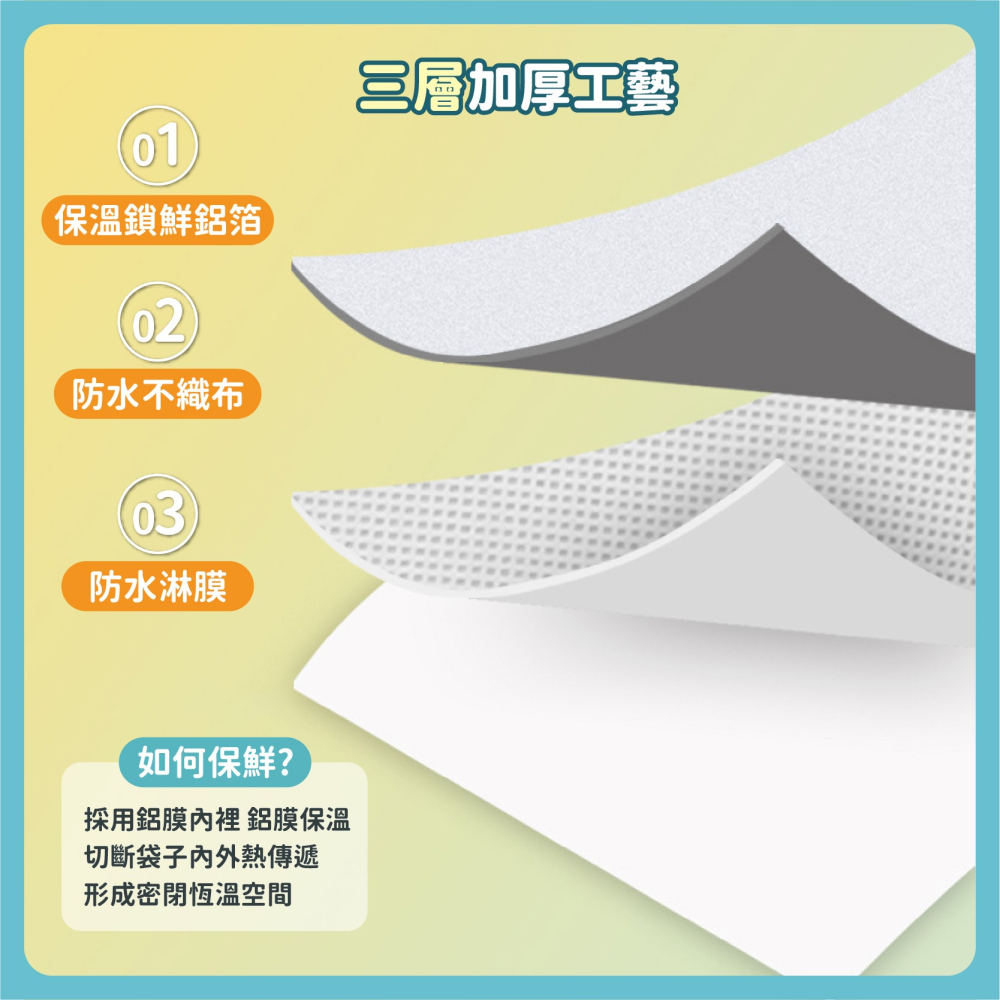 隨身保冷袋 保溫袋 手提鋁箔袋 保鮮袋 保冷袋 保冰包 手提袋 野餐袋 便當袋 奶茶袋 外帶打包袋-細節圖4