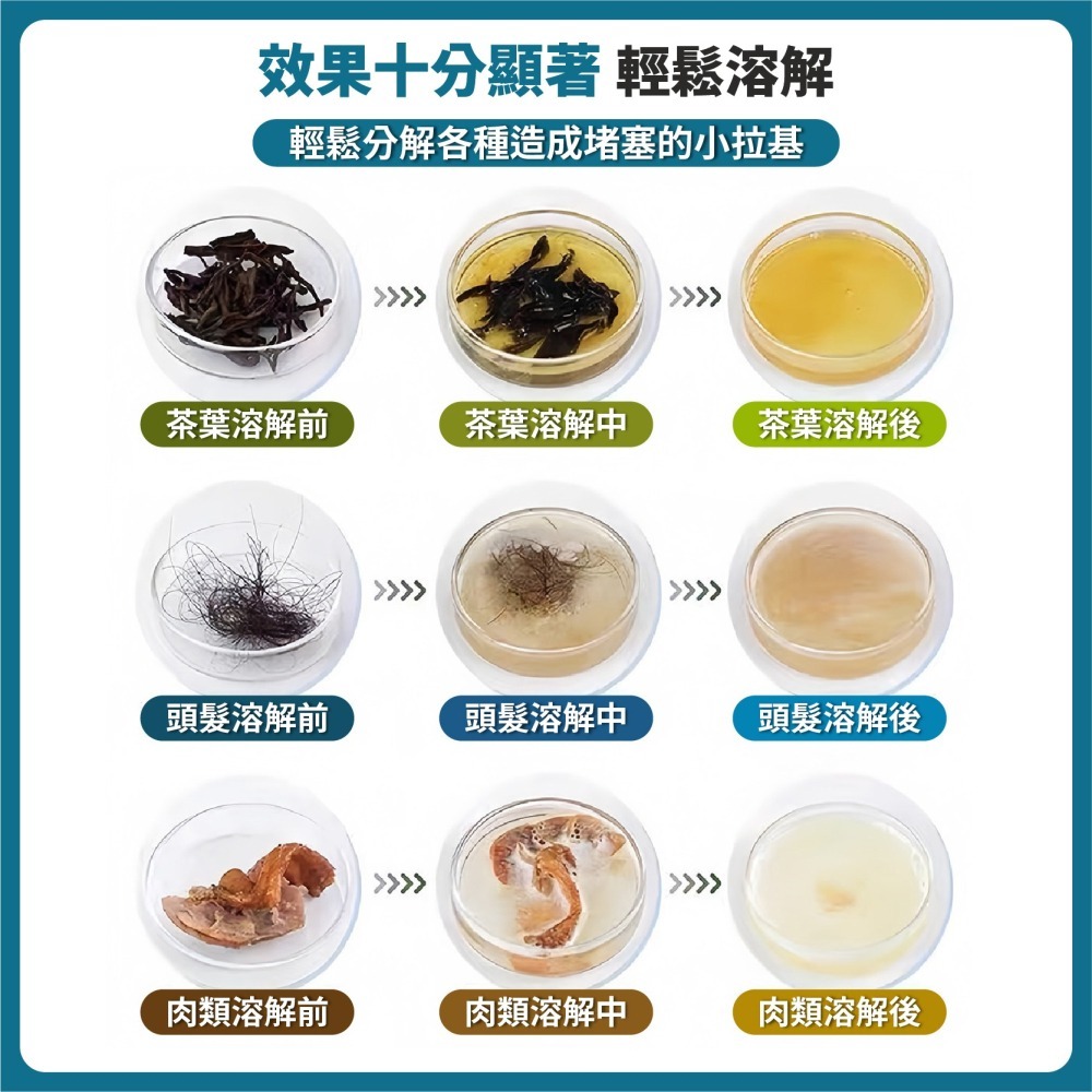 高速管道疏通泡泡粉 高效款 馬桶疏通劑 水管疏通劑 管道疏通劑 水管疏通粉 通水管 水槽疏通劑-細節圖5