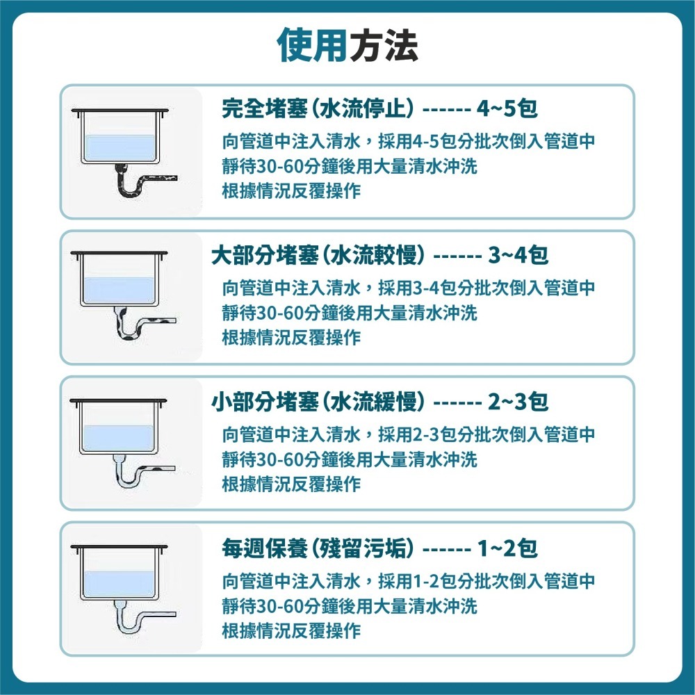 高速管道疏通泡泡粉 高效款 馬桶疏通劑 水管疏通劑 管道疏通劑 水管疏通粉 通水管 水槽疏通劑-細節圖8