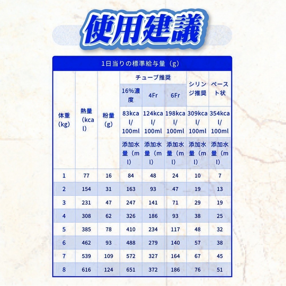 (森乳)日本森乳 腎臟營養品 腎貓流質 食物補充劑 高熱量奶粉 TubeDiet 森乳貓用專科補給品 營養奶粉-細節圖4