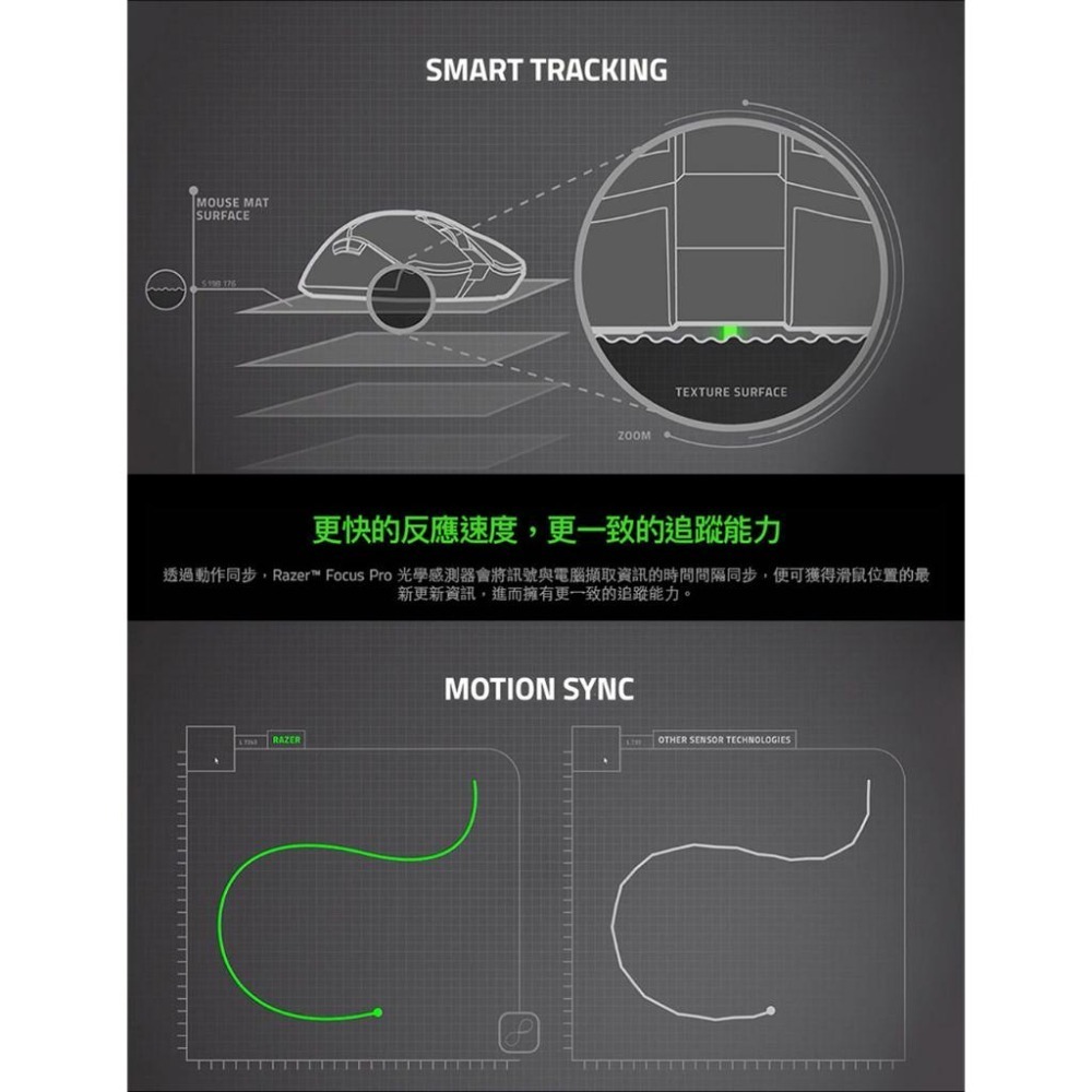 RAZER 雷蛇 DEATHADDER V3 煉獄蝰蛇 V3 電競滑鼠-細節圖5