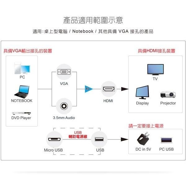 DigiFusion 伽利略 VGA+Audio to HDMI 產品型號:VGATHD-細節圖2