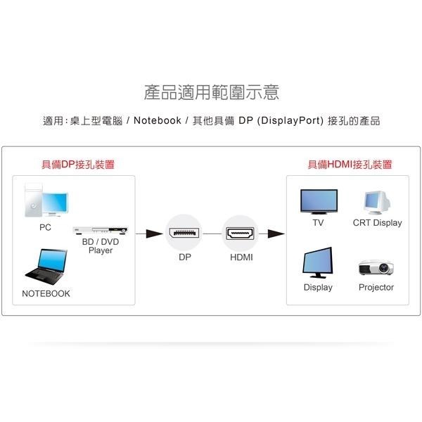 DigiFusion 伽利略 DP to HDMI 4K2K 30Hz  產品型號:DPTHD3-細節圖2