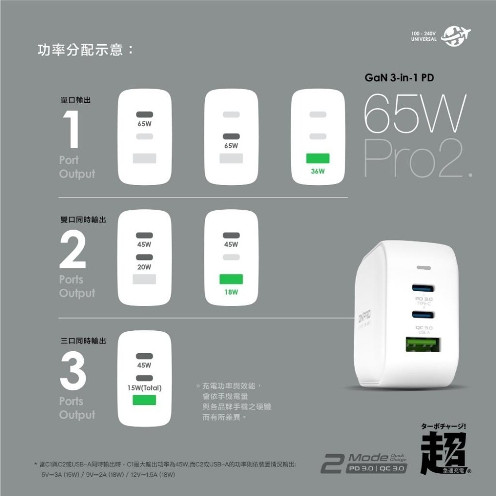 ONPRO UC-GAN65W PD65W 3孔 氮化鎵GaN PD超急速充電器 PRO2版 石墨黑-細節圖3