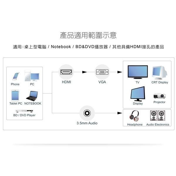 DigiFusion 伽利略 HDMI to VGA轉接頭  產品型號:HDTVGA-細節圖2