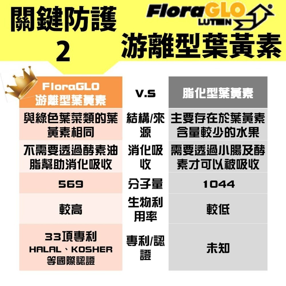 【蝦紅素+葉黃素】 玉米黃素 黑醋栗 游離型葉黃素 lutein 金盞葉黃素 花青素 藻紅素 維生素E 枸杞 30粒-細節圖5