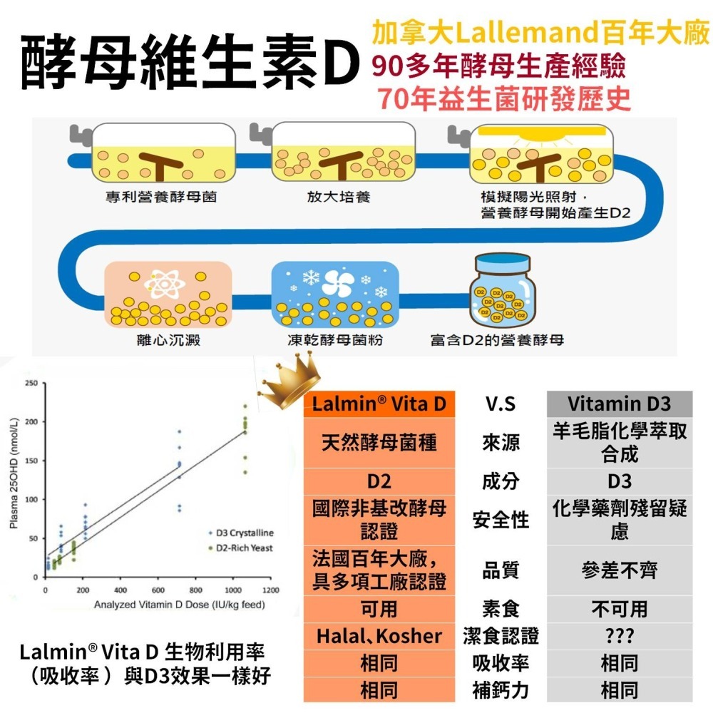 法國海藻鈣膠囊 鈣 鎂 維生素Ｄ 專利配方 補鈣 鈣鎂片 機能保健 銀髮 兒童 (30粒)-細節圖4