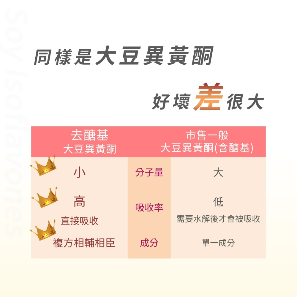 YT-Vita 大豆蜂王乳膠囊(30粒/盒)-細節圖5