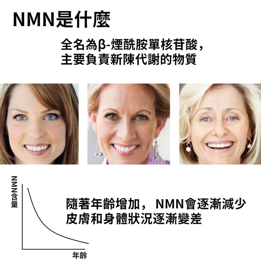 NMN EX膠囊 高純度NMN NAD+補充劑 白藜蘆醇 β-菸醯胺單核苷酸 牛樟芝(30錠)-細節圖6