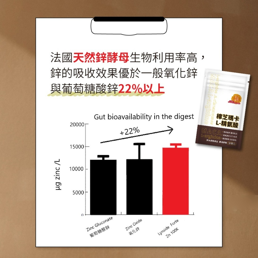 黃金樟芝-樟芝瑪卡L-精氨酸(30粒/包)-細節圖8