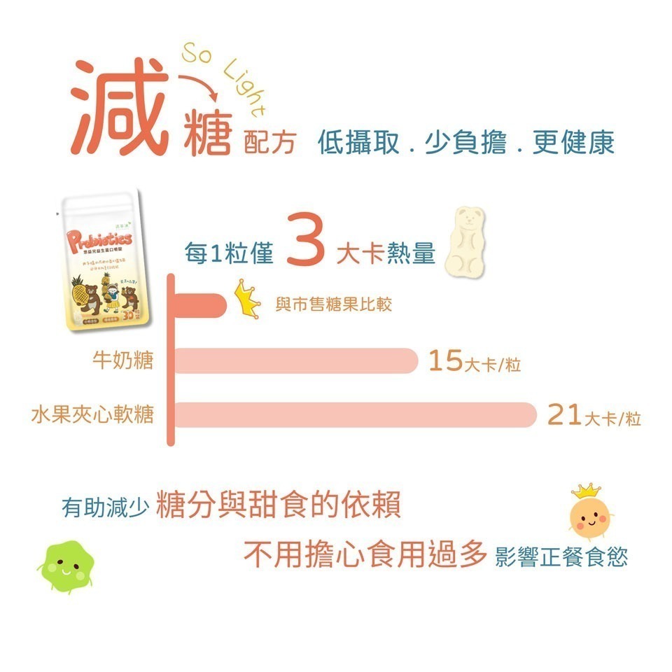 活萃泱-悠益兒益生菌口嚼錠 優格乳酸菌 益生菌 益生元 酵素錠 幫助消化 使排便順暢 無色素 減糖 (30粒)-細節圖6