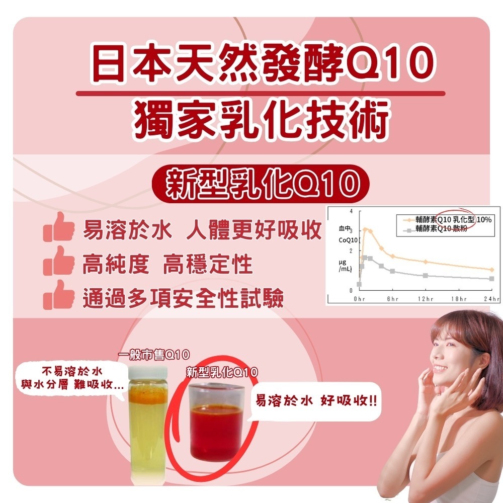 【YT-Vita永騰生技】輔酵素Q10(30粒/瓶 30mg日本新型乳化CoQ10 促進新陳代謝 )【神農嚴選】-細節圖5