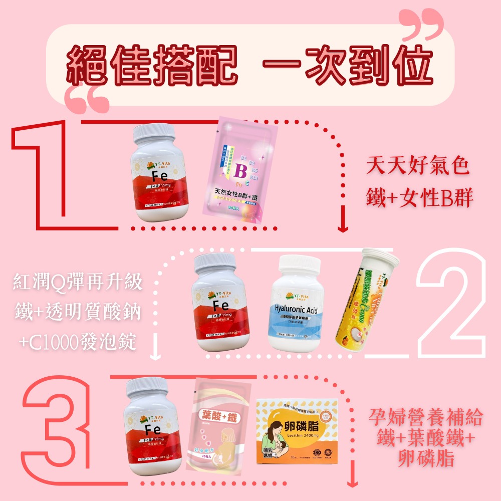 【YT-Vita 永騰生技】微膠囊化鐵膠囊 30粒/瓶 照顧孕婦健康 維持好氣色 增強體能 有助氧氣輸送-細節圖8