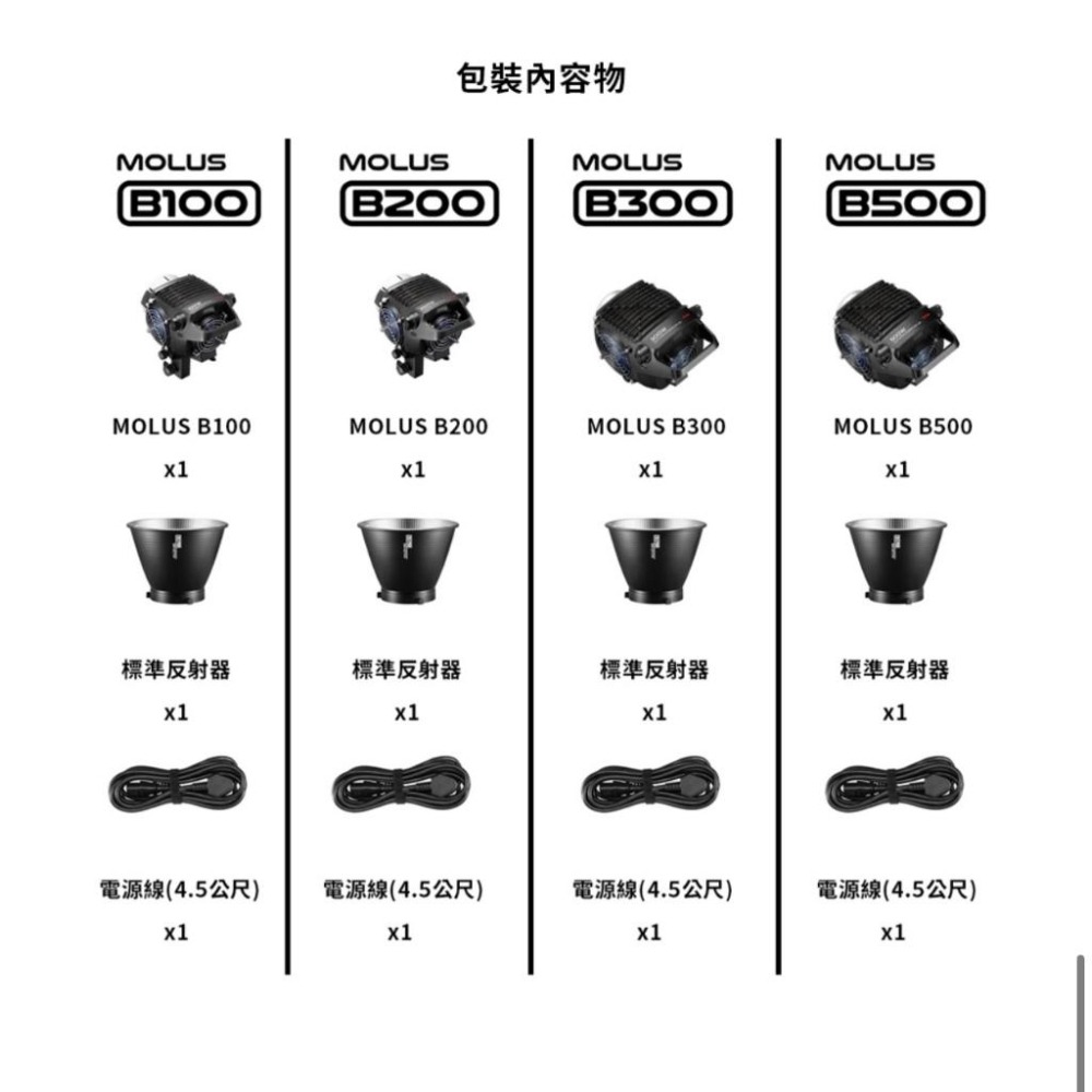 【ZHIYUN】智雲 功率王 B100 / B200 / B300 / B500 單燈組 (正成公司貨)-細節圖3