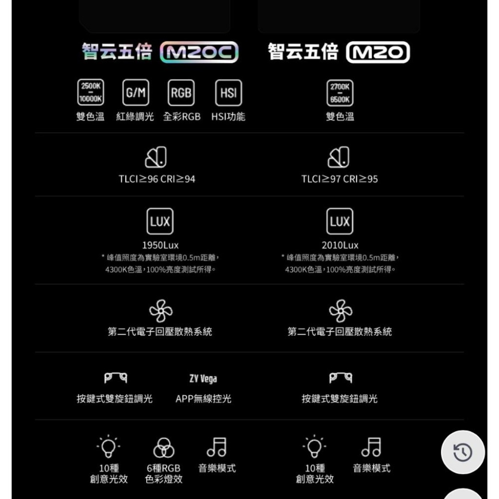 【ZHIYUN】智雲 五倍 M20 口袋燈 補光燈 (正成公司貨)-細節圖3