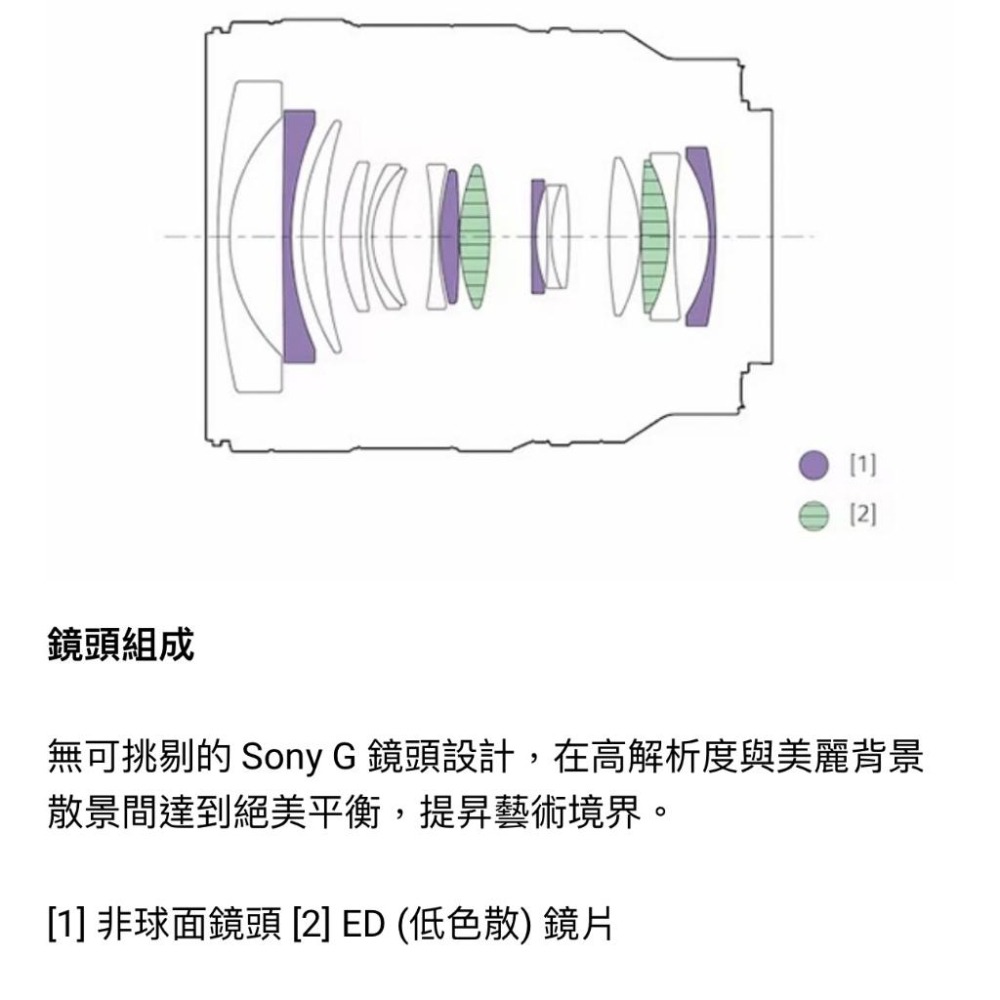 【SONY】SEL2450G FE 24-50mm F2.8 G 完美標準變焦鏡頭 (公司貨)-細節圖4