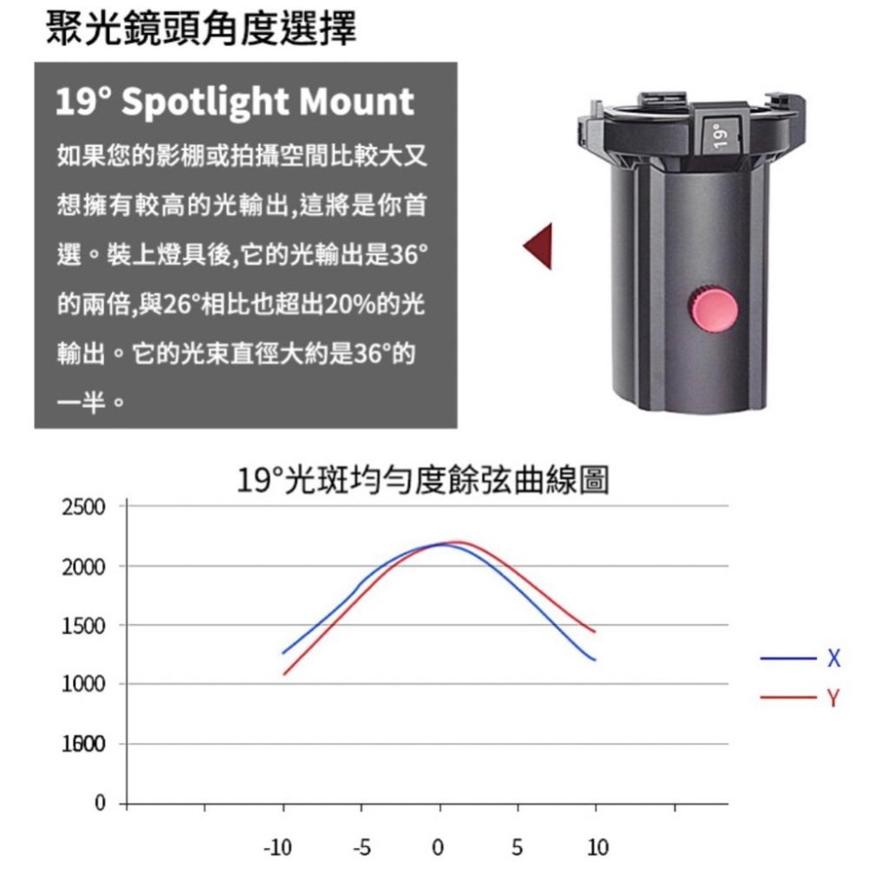 【Aputure】愛圖仕 Spotlight Mount Set 26° 聚光燈 鏡頭套組 26度 保榮 (正成公司貨)-細節圖8