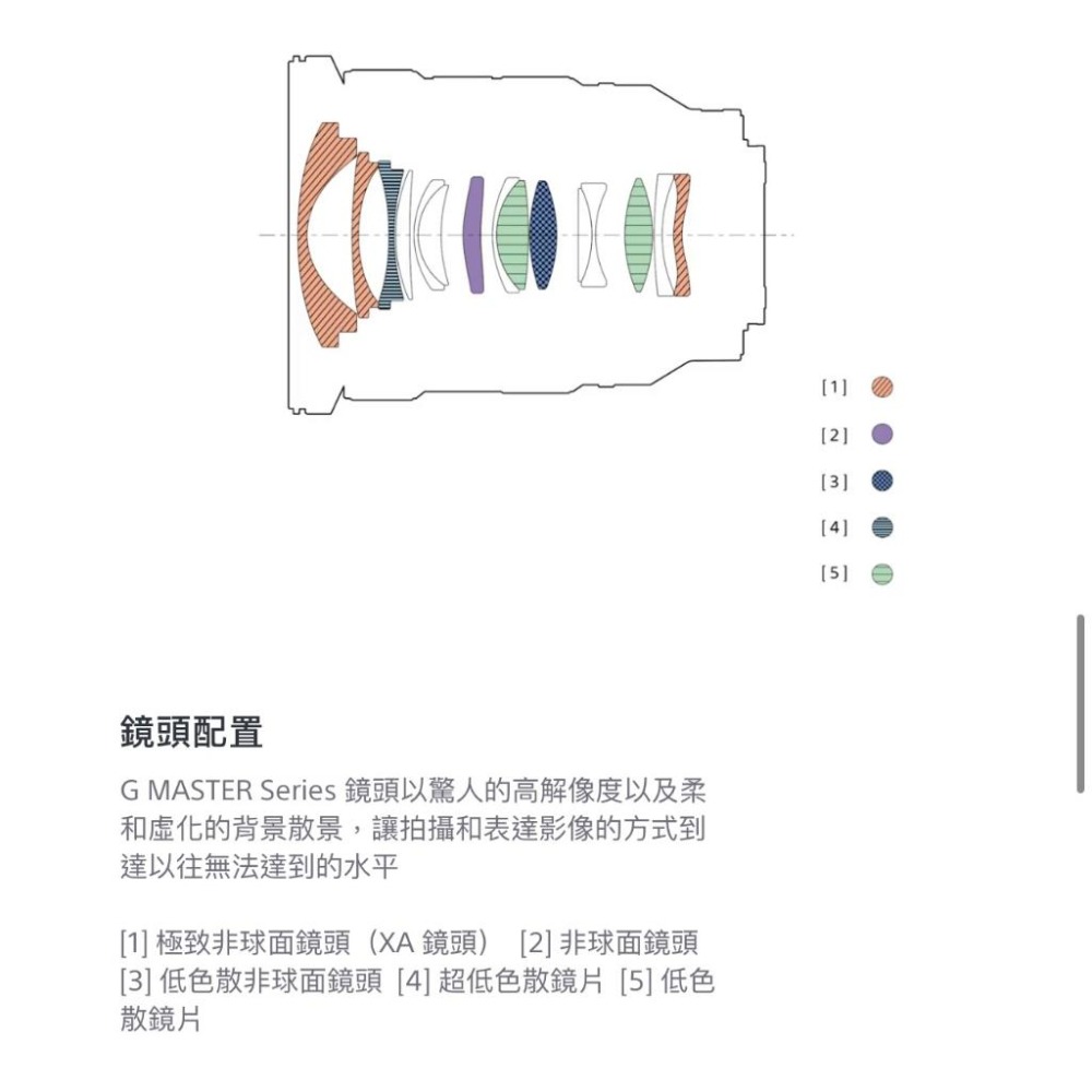 【SONY】SEL1635GM2 FE 16-35mm F2.8 GM II  最輕巧的廣角變焦鏡頭 (公司貨)-細節圖9