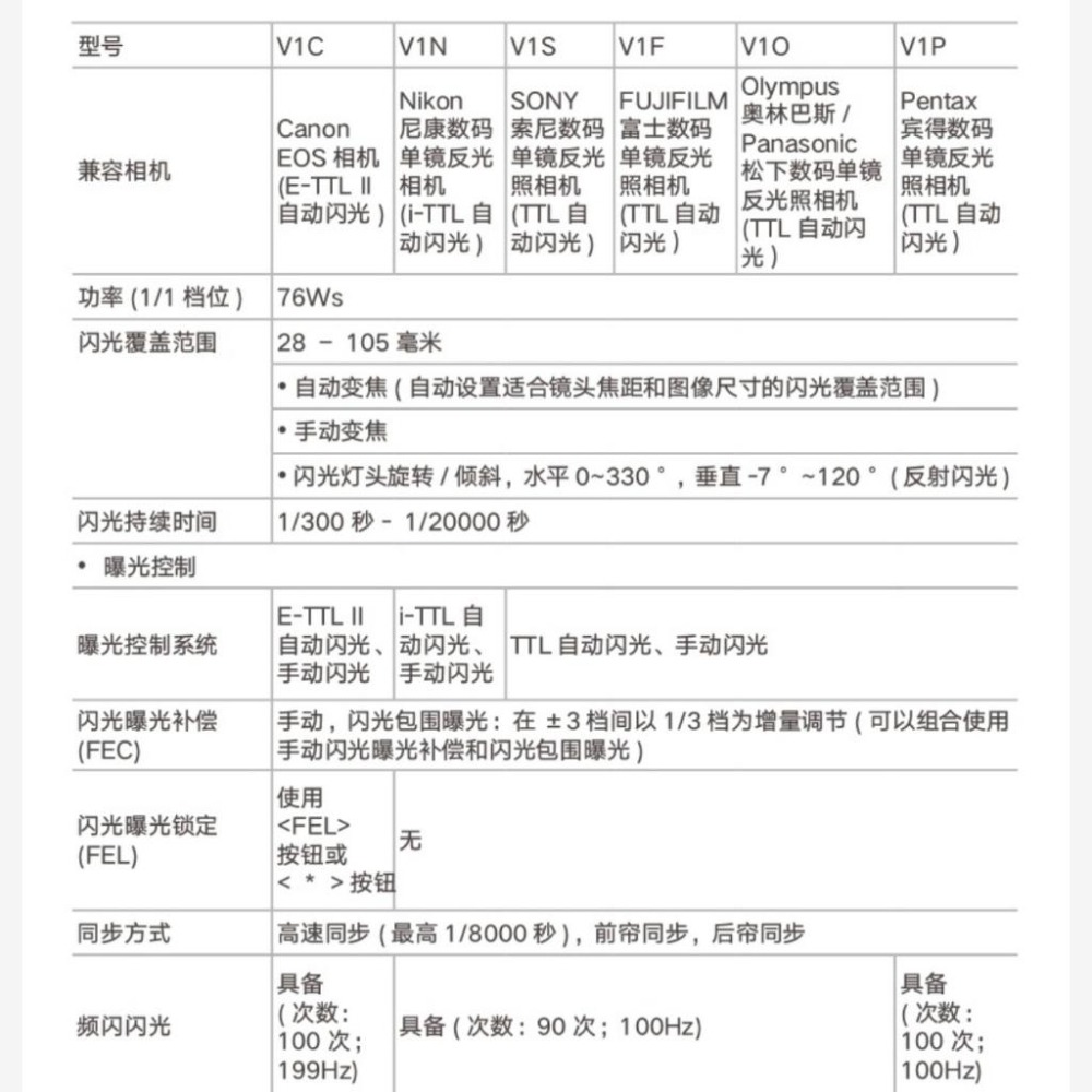 【Godox 神牛】V1 TTL鋰電圓頂機頂閃光燈 (正成公司貨)-細節圖5