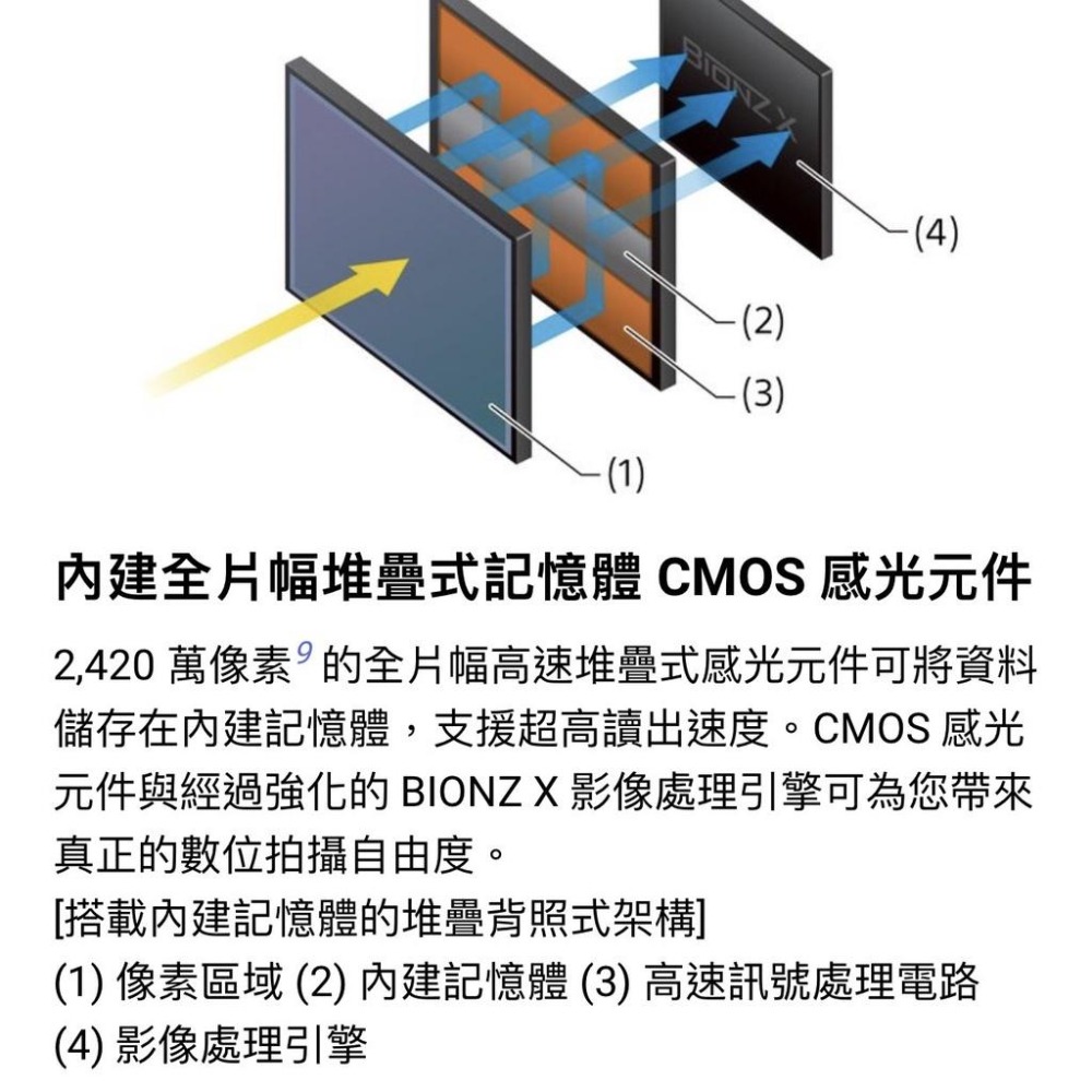 【SONY】ILCE-9M2 α9 II A9M2 全片幅堆疊式 CMOS 感光元件 單機身 (公司貨)-細節圖8