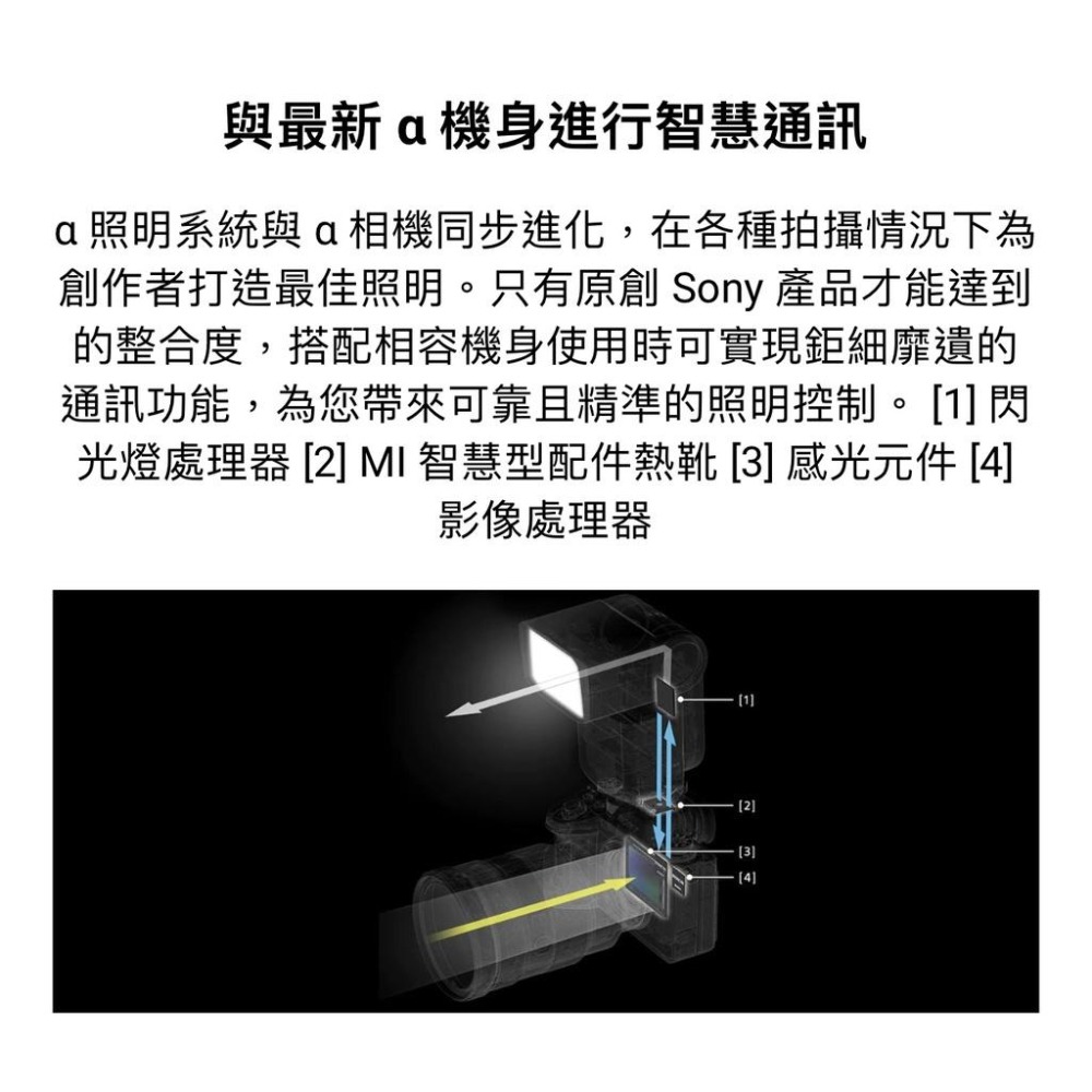 【SONY】HVL-F60RM2 外接式閃光燈 (公司貨)-細節圖4