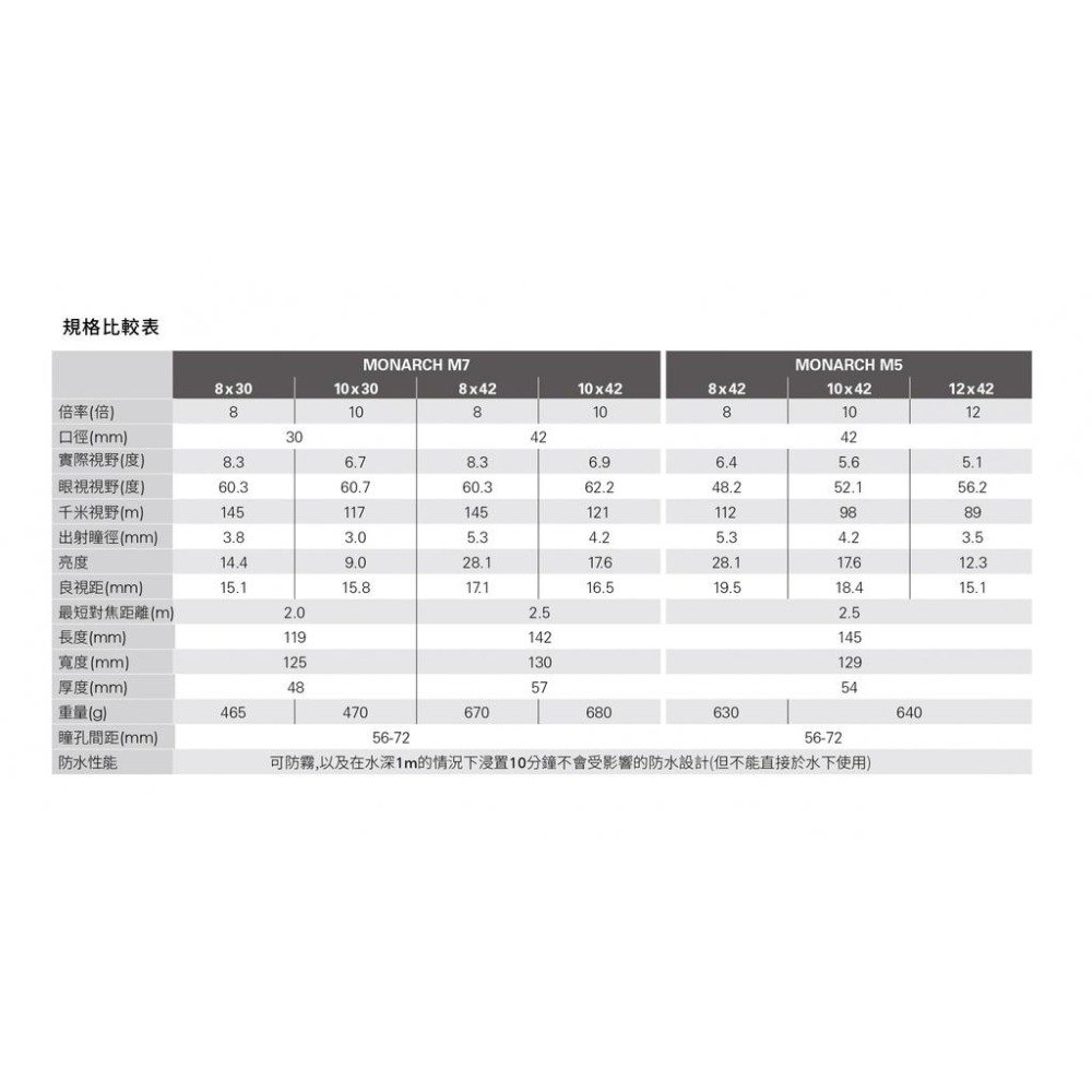 【Nikon】MONARCH M7 8x30 雙筒望遠鏡 (公司貨)-細節圖4