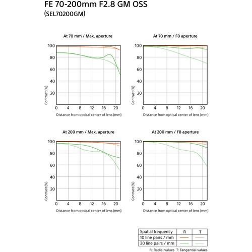 【SONY】SEL70200GM2 FE 70-200 mm F2.8 GM OSS II 望遠變焦鏡 (公司貨)-細節圖4