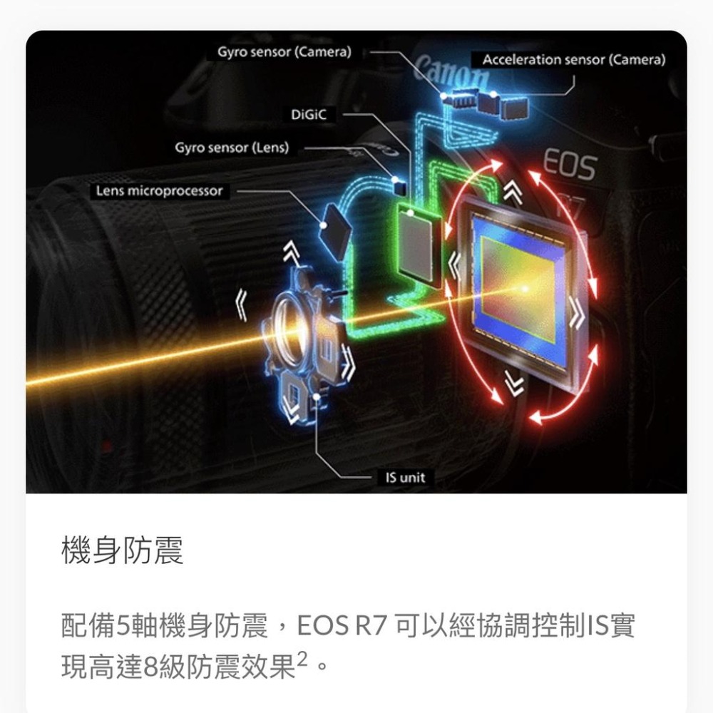 【Canon】EOS R7 Body 高速高解像度旗艦級APS-C無反光鏡相機 (公司貨)-細節圖5