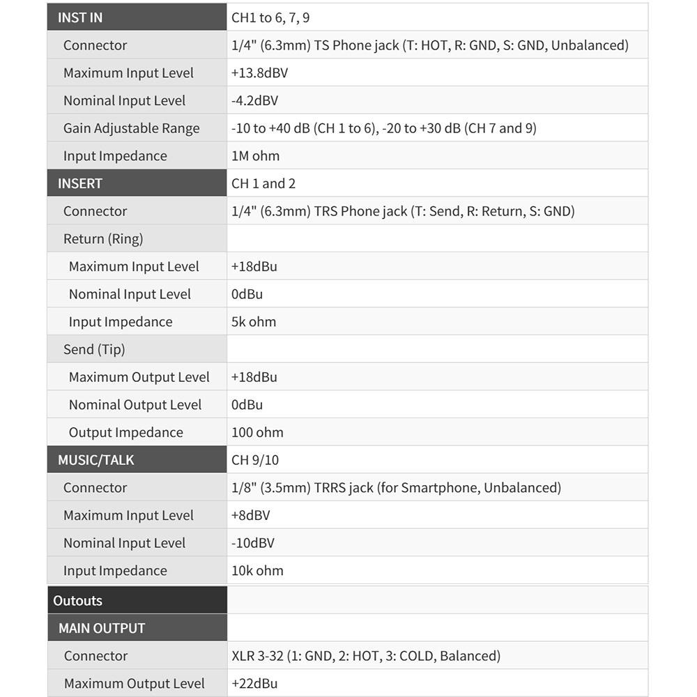 【TASCAM】Model 12 多軌道混音器 USB音頻接口 (公司貨)-細節圖9