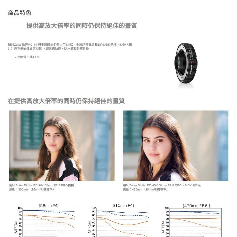 【OLYMPUS】MC-14 M.ZUIKO DIGITAL 1.4x增距鏡 (公司貨)-細節圖2