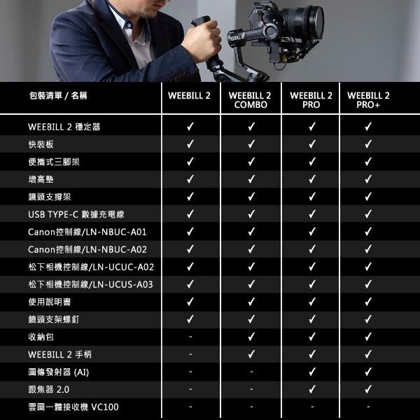 【ZHIYUN】智雲 WEEBILL2 COMBO 套組 (公司貨)-細節圖9
