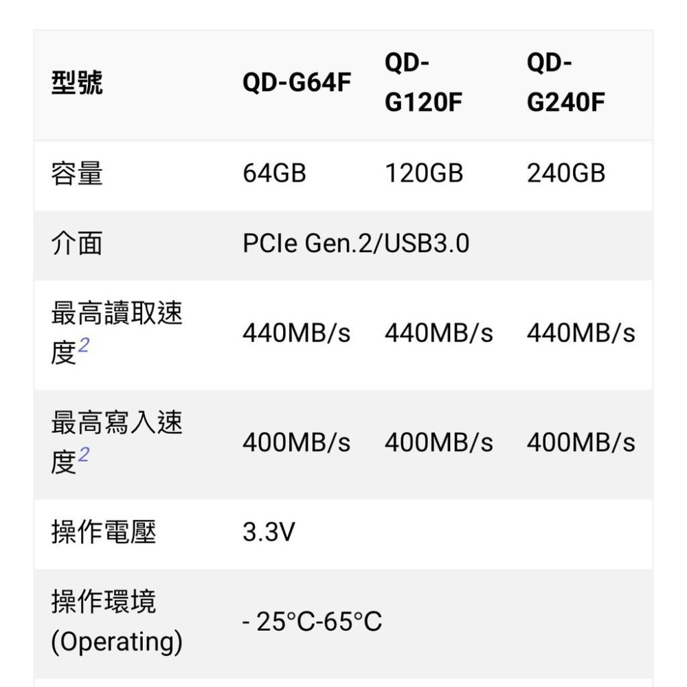 【SONY】120G / 120GB 440MB/S XQD 高速記憶卡 支援4K錄影 QD-G120F (公司貨)-細節圖2