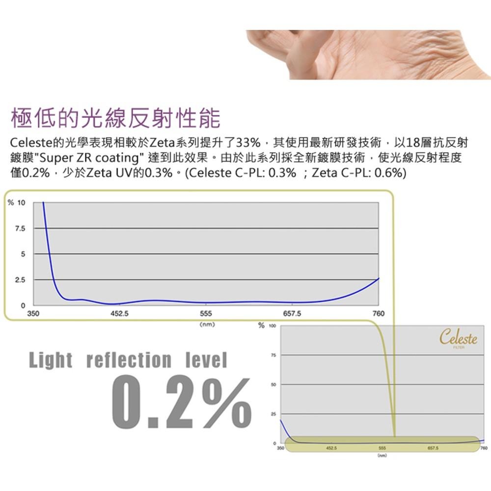 【KENKO】Celeste UV 多規格 頂級抗汙防水鍍膜保護鏡 (公司貨)-細節圖4