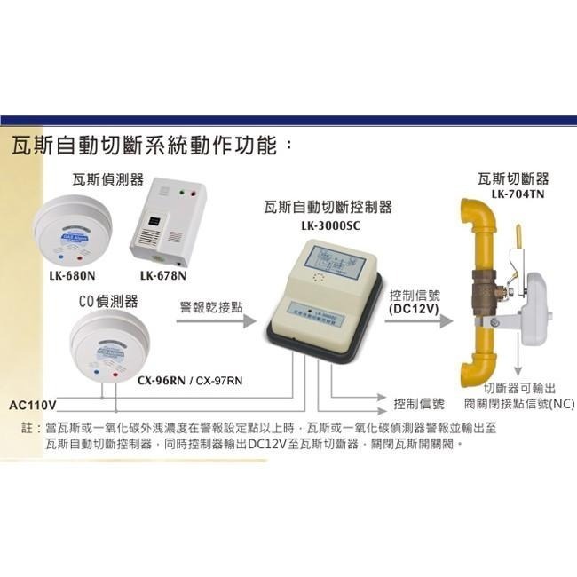 【台灣現貨｜當天出貨】  Garrison LK-680N 瓦斯偵測器｜AC/DC 瓦斯警報器｜消防署認可-細節圖7