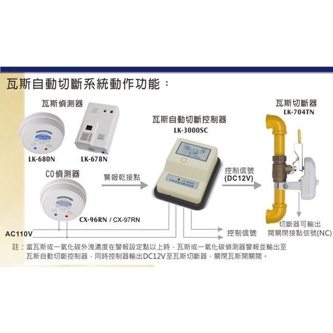 【台灣現貨｜當天出貨】  Garrison LK-680N 瓦斯偵測器｜AC/DC 瓦斯警報器｜消防署認可-細節圖7