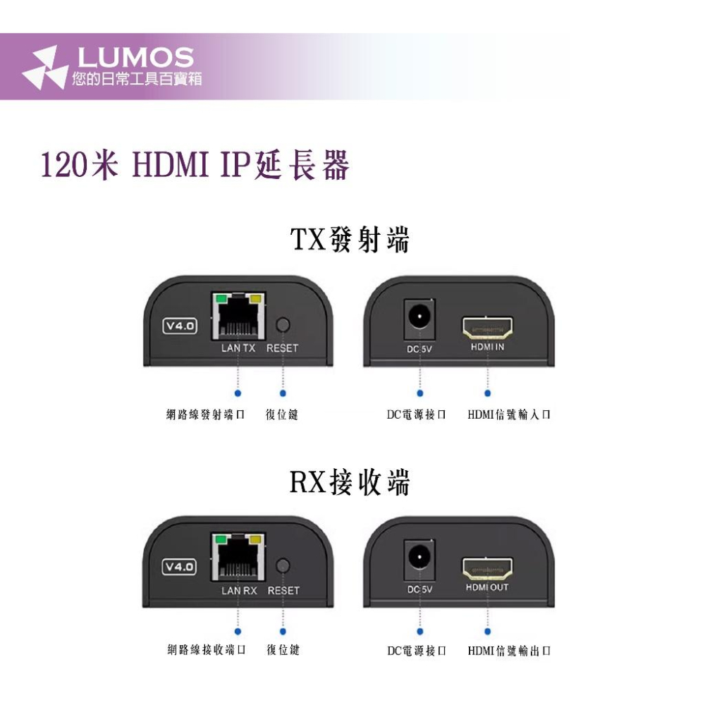 【台灣現貨/當天出貨】120米 HDMI延長器 網路延伸器 監控分配器-細節圖3