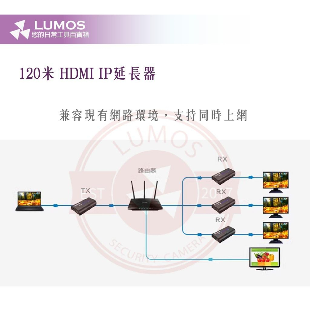 【台灣現貨/當天出貨】120米 HDMI延長器 網路延伸器 監控分配器-細節圖5