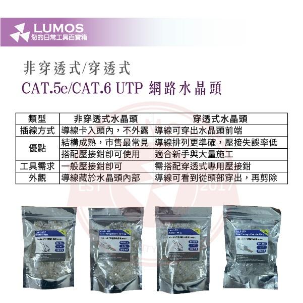 【台灣現貨｜當天出貨】CAT.5E/CAT.6 水晶頭｜穿透式／非穿透式｜100顆裝 精裝袋-細節圖3