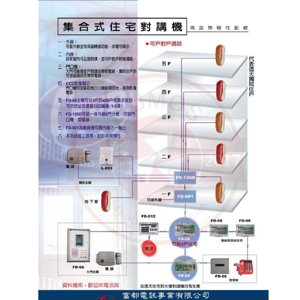 【台灣出貨/客訂出貨】 FD-08 富都牌 達億牌 門口機 8門對講機主機-細節圖4