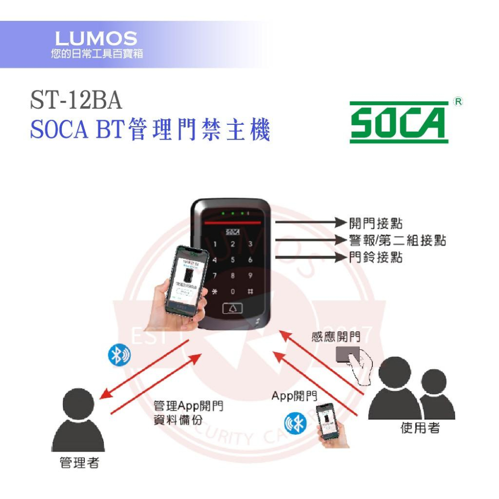 【台灣現貨/當天出貨】SOCA 日懋科技 ST-12BA BT管理門禁主機-細節圖7