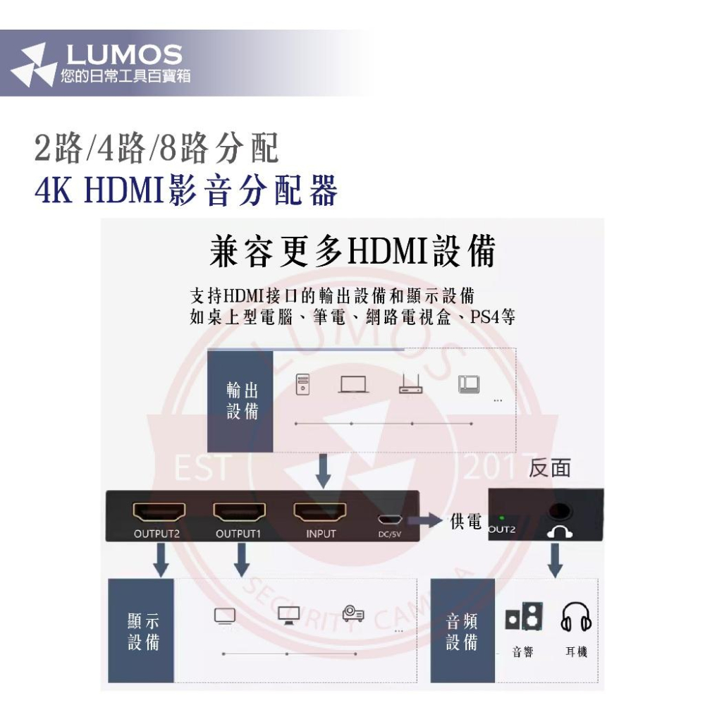 【台灣現貨/當天出貨】HDMI分配器 2/4/8分配 HDMI影音分配器 4K 一進二出/一進四出/一進八出-細節圖4