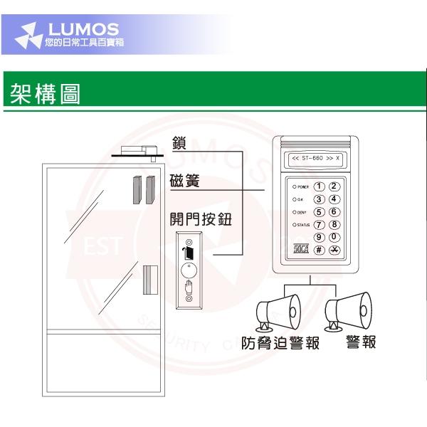 【台灣現貨/原廠保】SOCA感應讀卡機ST-660 ST-660SF/660SM/660SMF/660SMH/660SM-細節圖5