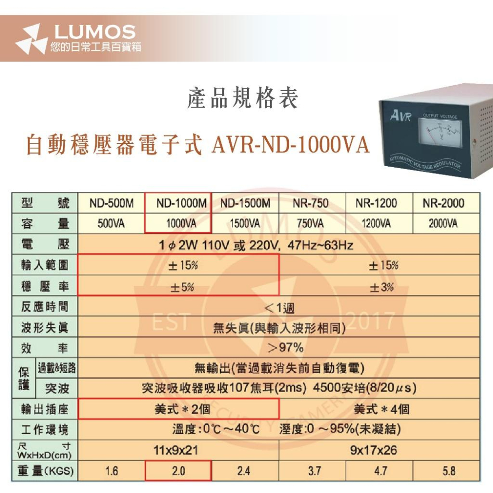 【台灣現貨】全電子式交流自動穩壓器 ND-1000 自動穩壓器電子式 AVR-ND-1000VA 100～120V-細節圖5