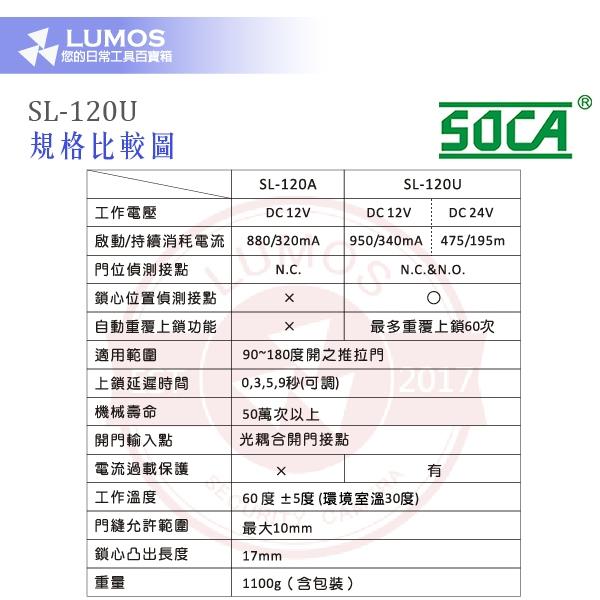 【台灣現貨/當天出貨】SOCA SL-120U 送電開陽極鎖 埋入式陽極鎖 附鑰匙-細節圖4