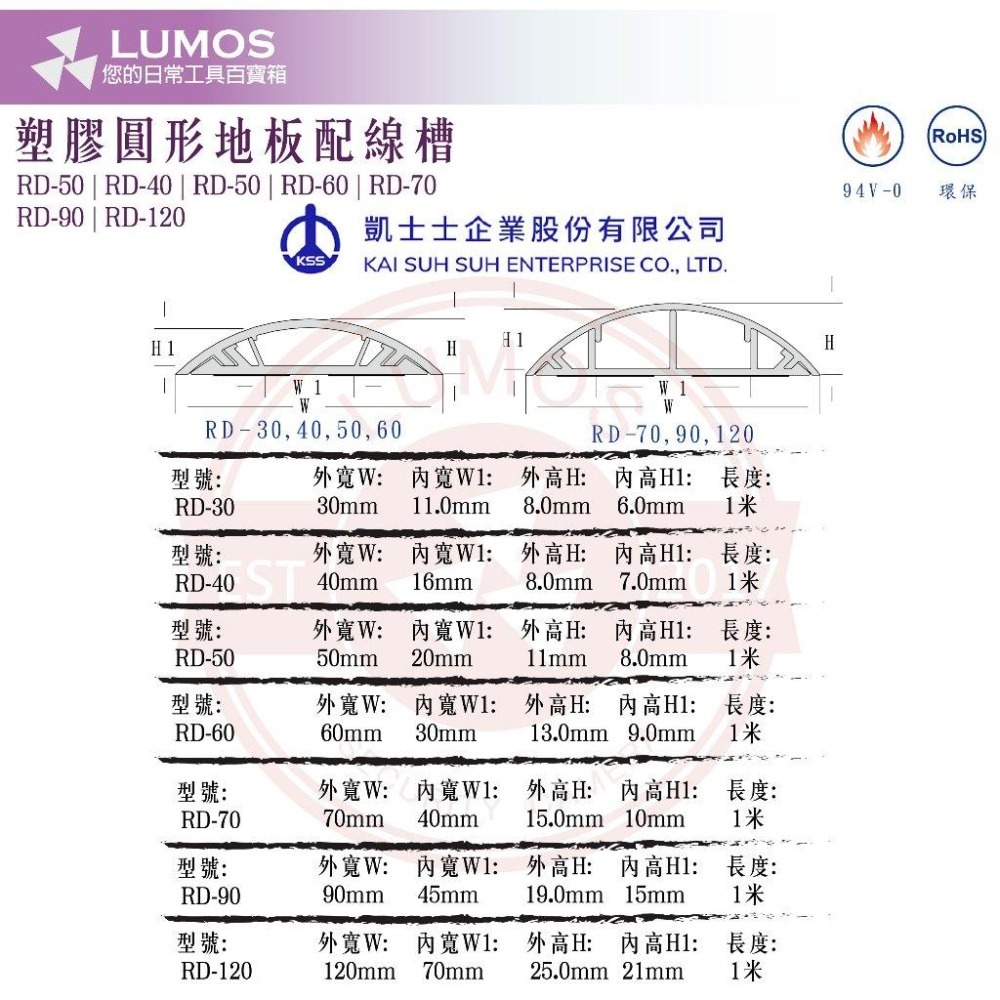 【台灣出貨/當天出貨】KSS凱士士 塑膠弧形地板壓條 圓形地板配線槽 RD-30/40/50/60/70/90/120-細節圖4