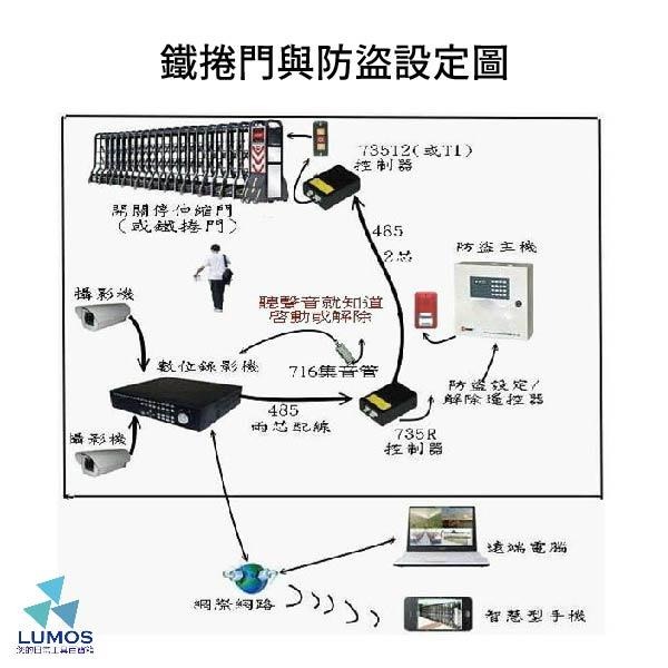 【台灣現貨/當天出貨】TST-735T1 T2/T3/R/T/S3鐵捲門圖控主機 RS485 鐵捲門控制器 手機遠端操控-細節圖6